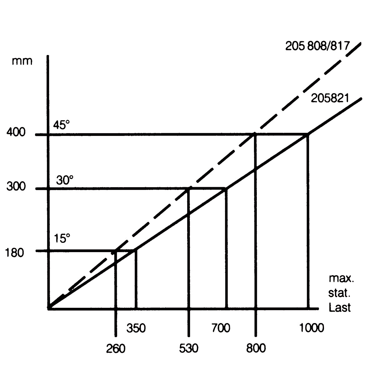 AL-KO Podpory narożne Plus 1000 S