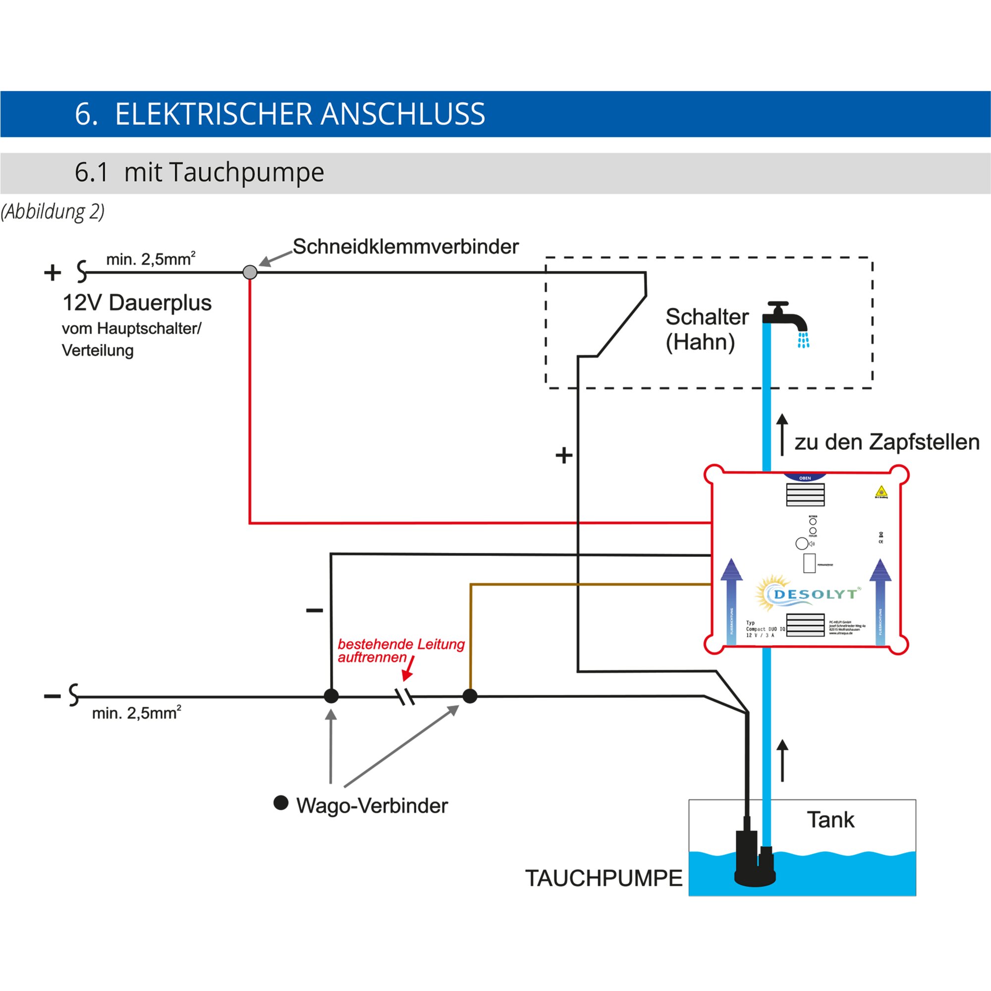 TW-DES Desolyt Compact DUO IQ Sense Dezynfekcja wody
