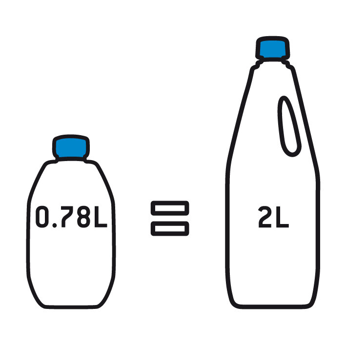 Thetford Dodatek do toalet Aqua Kem Blue skoncentrowany, niebieski