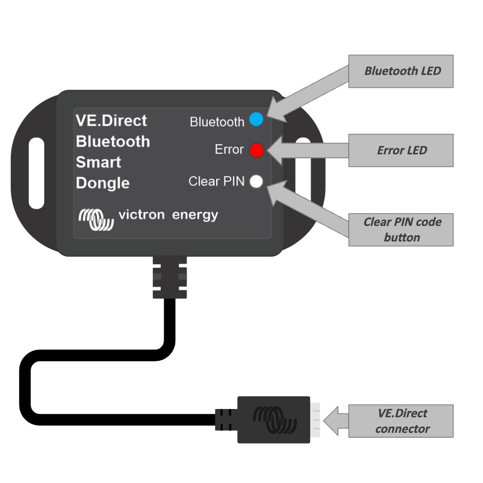Victron Inteligentny klucz sprzętowy Bluetooth VE.Direct