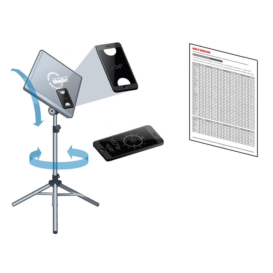 Kathrein Zestaw antenowy HDS 166