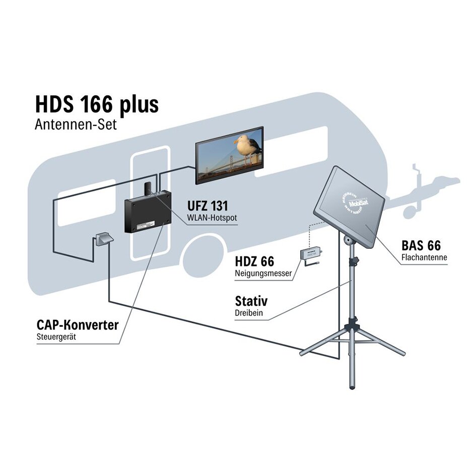 Kathrein Zestaw antenowy HDS 166 Plus