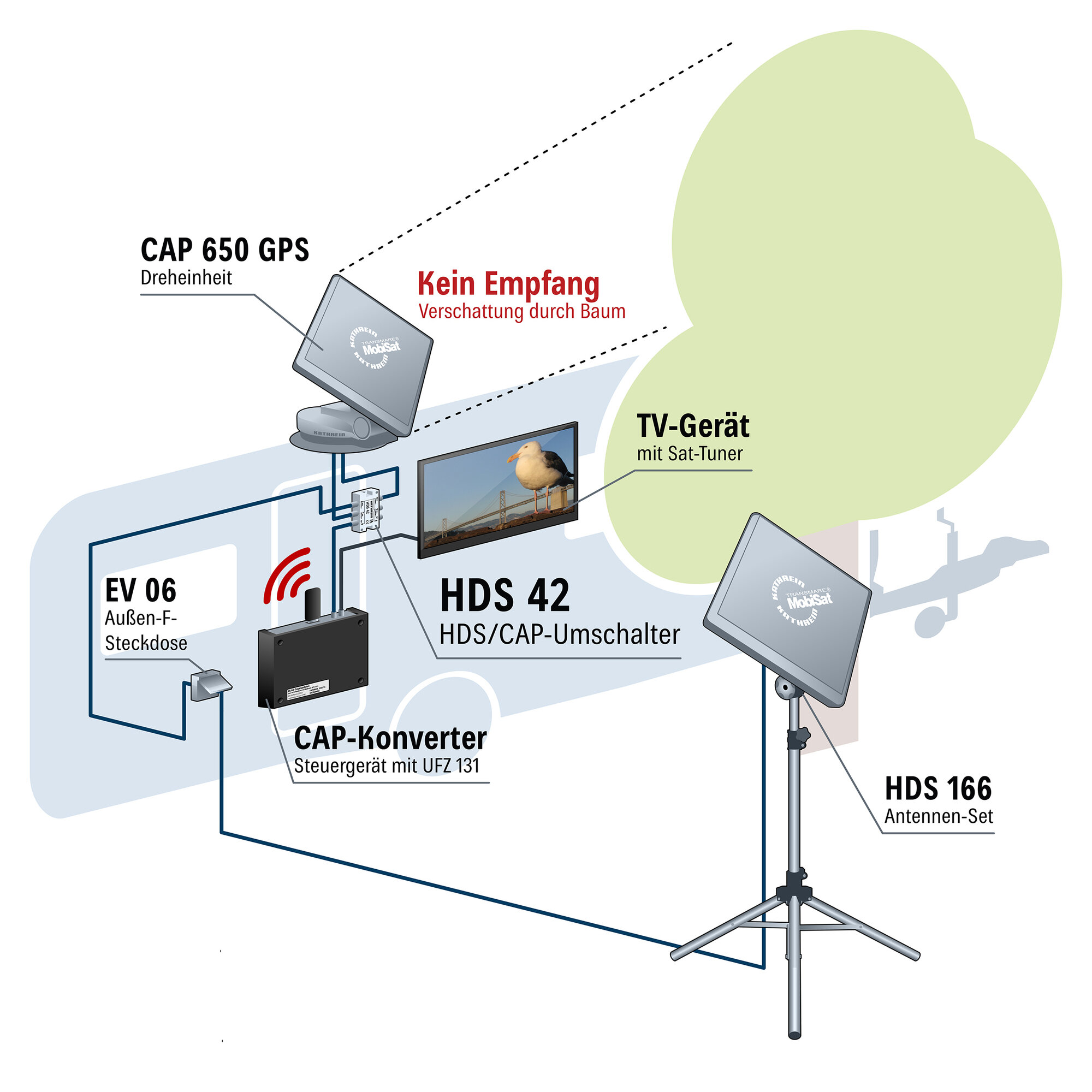 Kathrein Przełącznik Master/Slave HDS 42