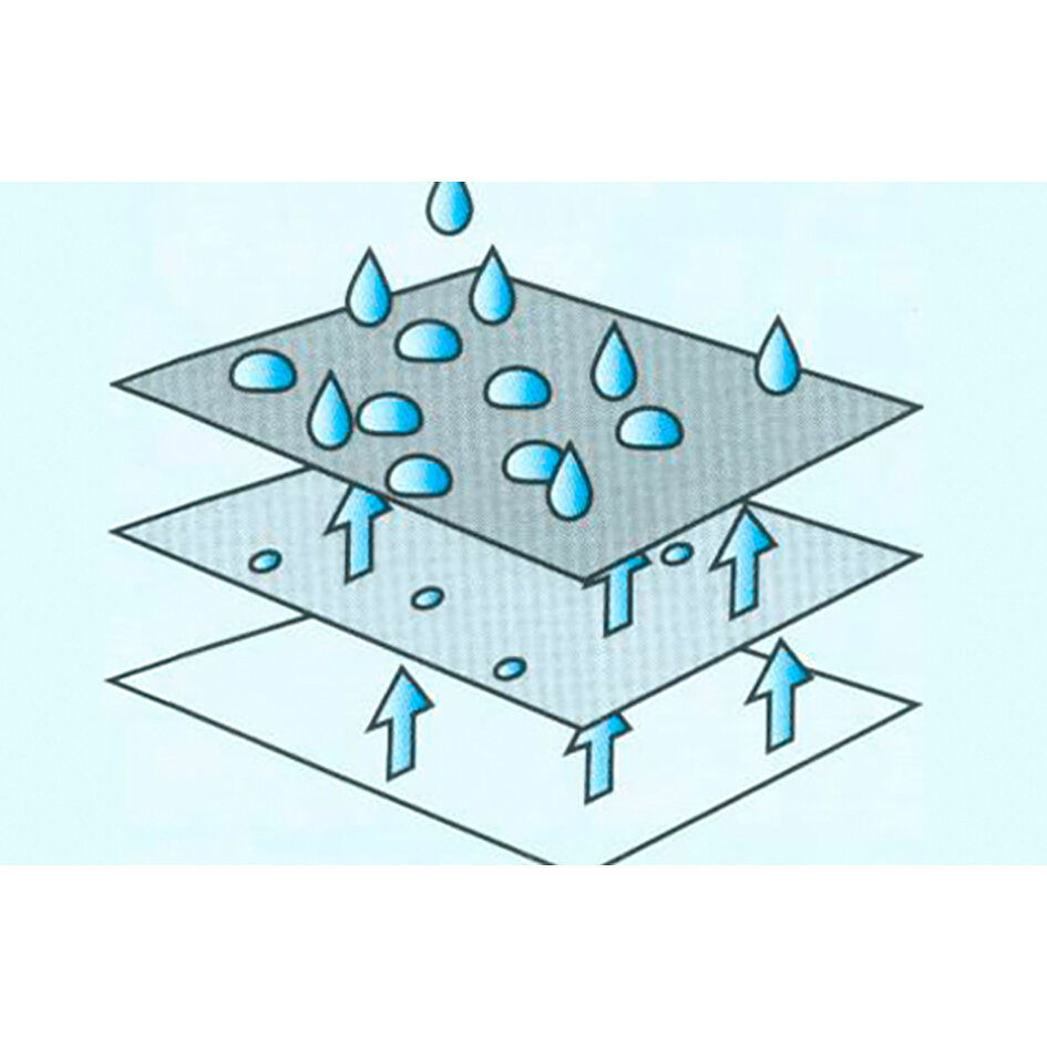 EuroTrail Pokrowiec na przyczepę kempingową, 700 cm