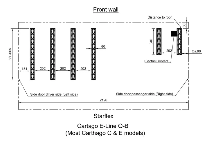 Starflex Pakiet Carthago E-Line Q-Bed
